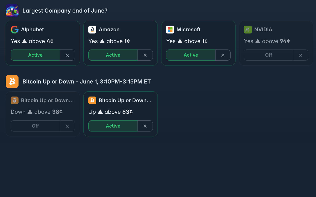 Custom market price alerts