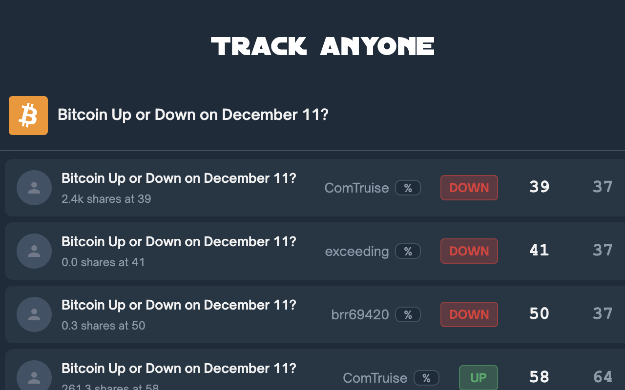 Track trader activity