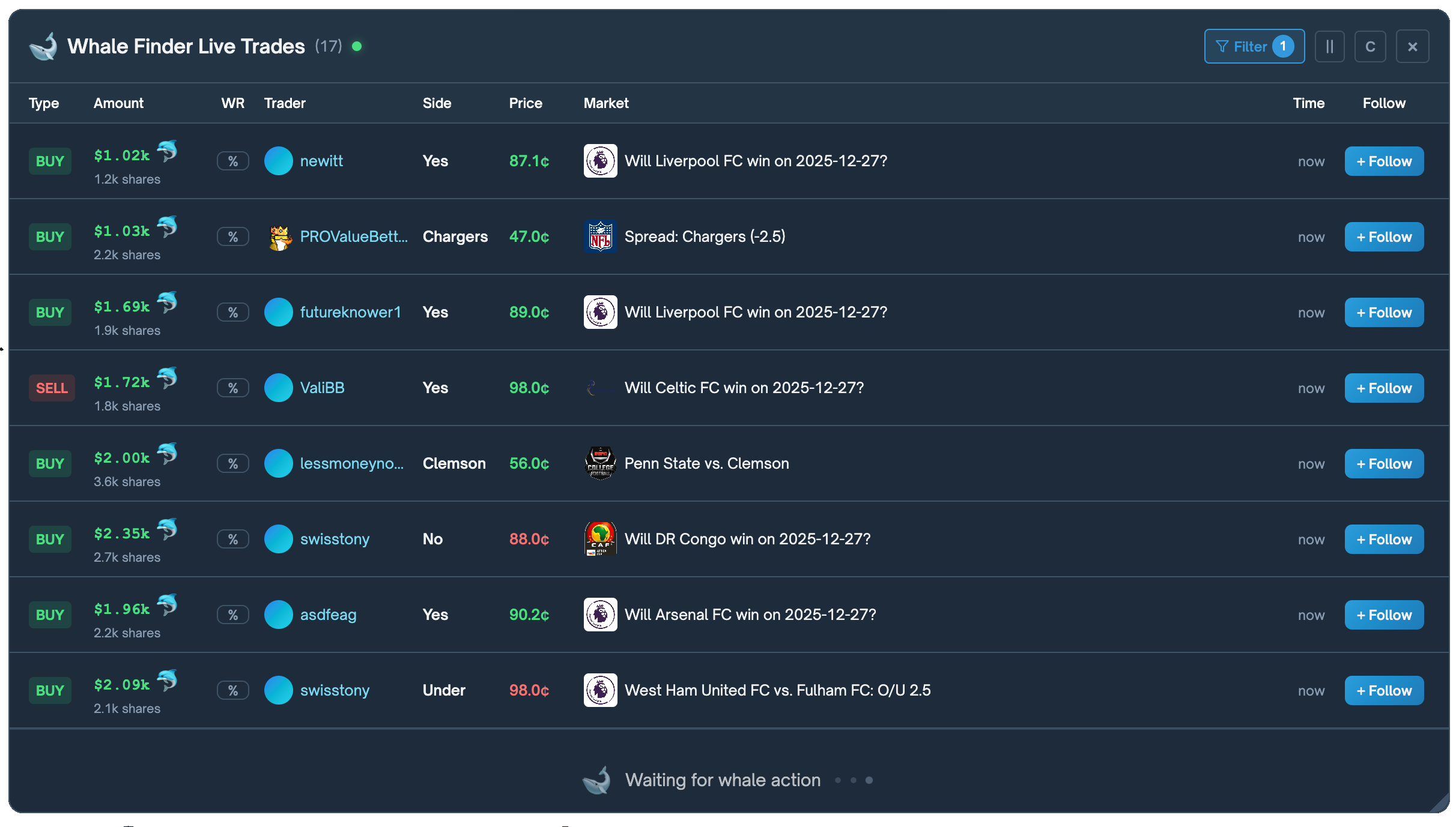 See Big Money Moves Instantly